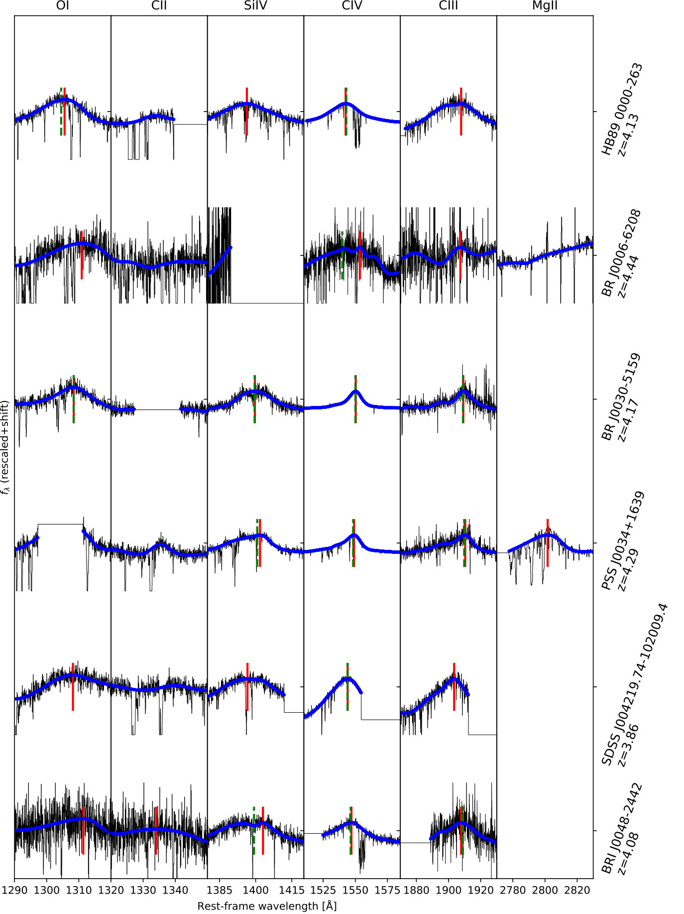 Figure 10