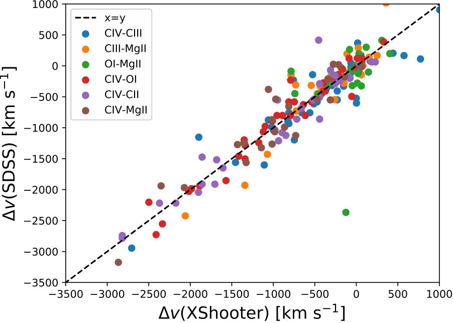 Figure 19