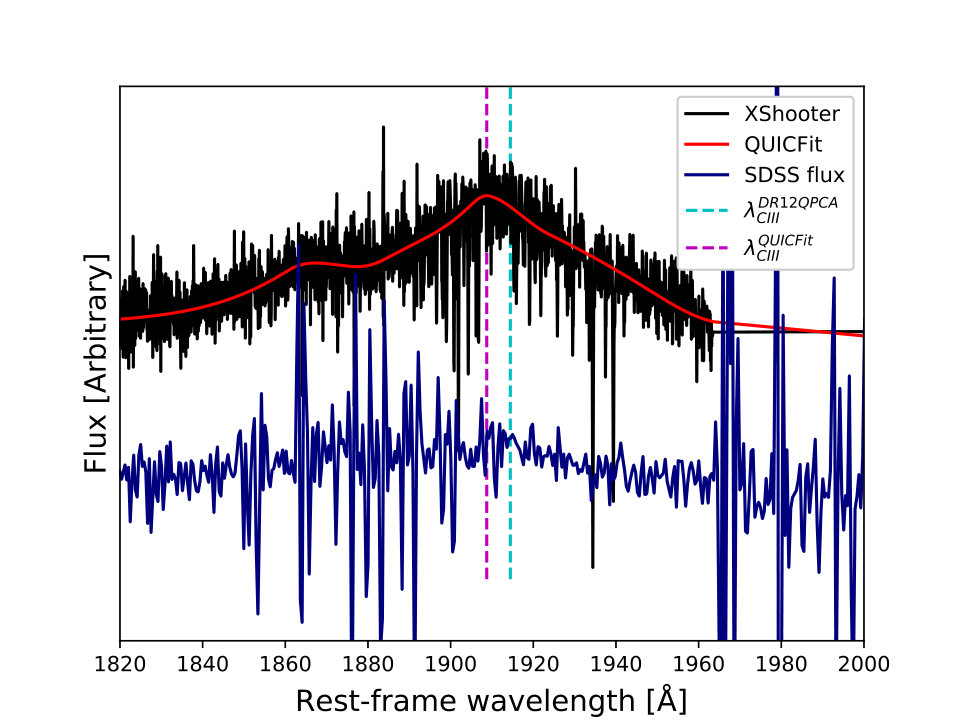 Figure 20