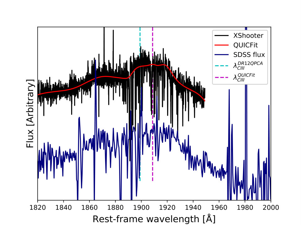 Figure 21