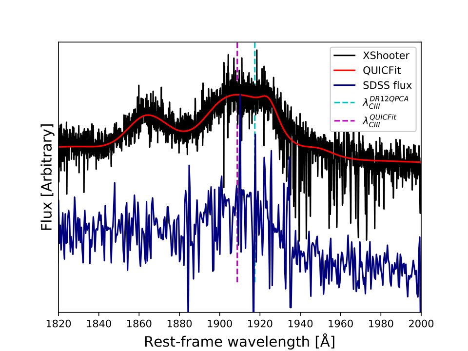Figure 22