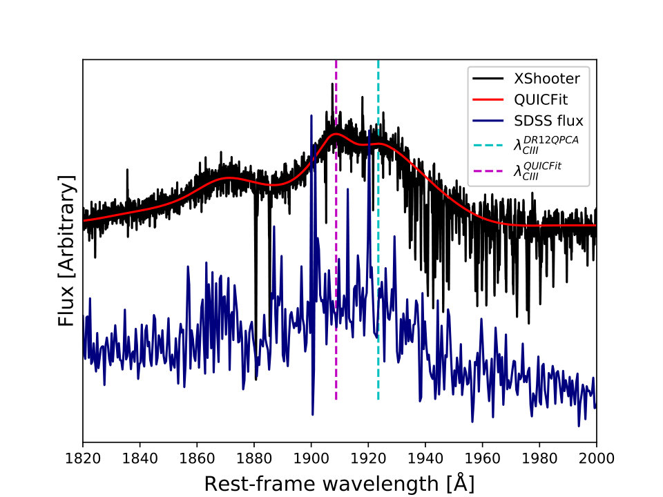 Figure 25