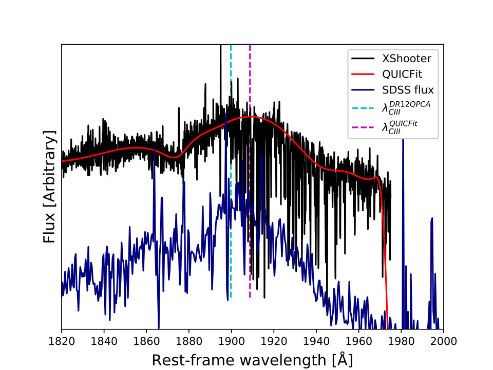 Figure 27