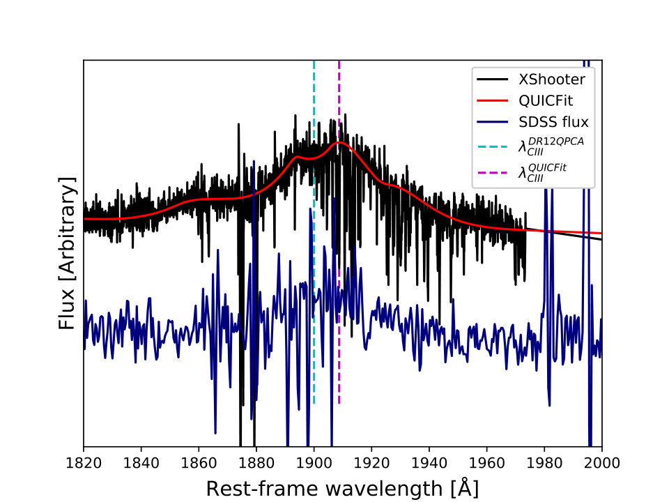 Figure 28