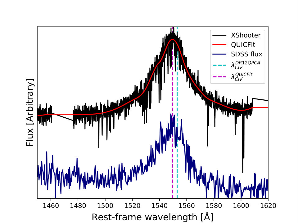 Figure 29