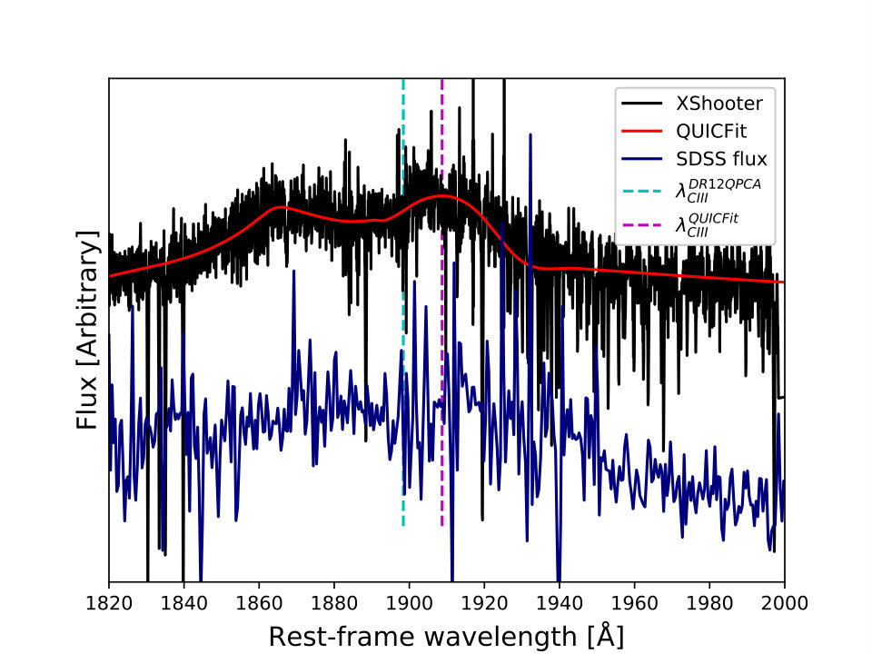 Figure 30