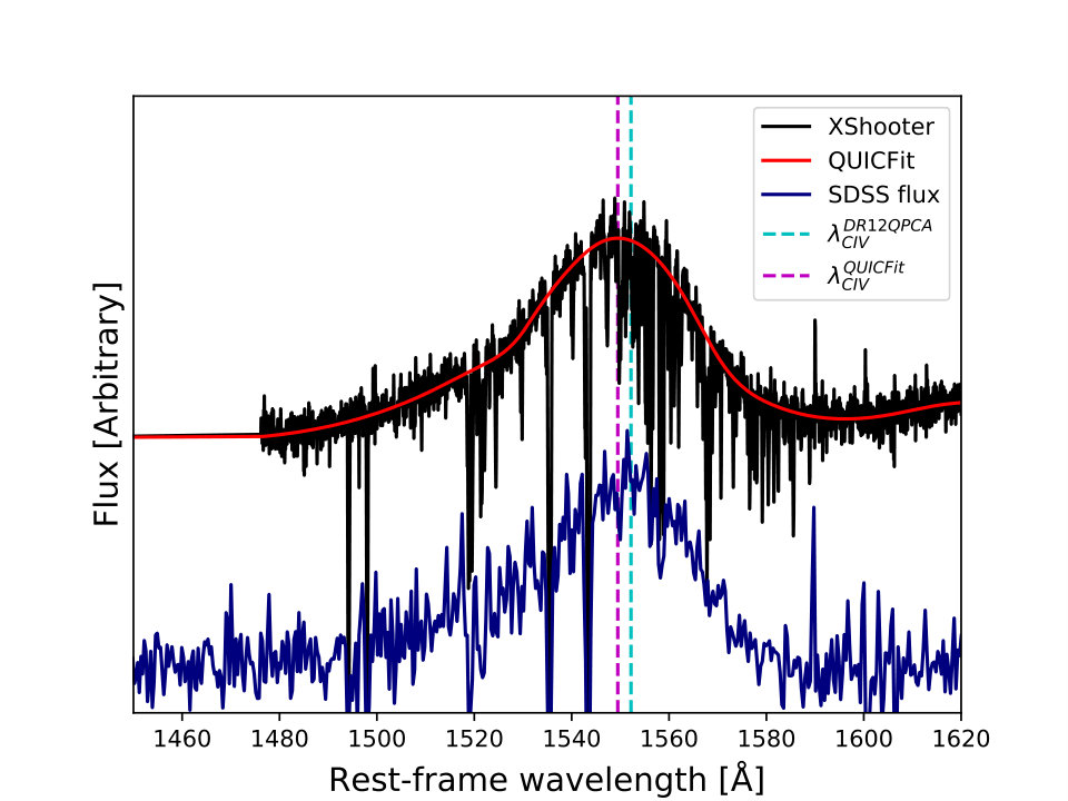Figure 31
