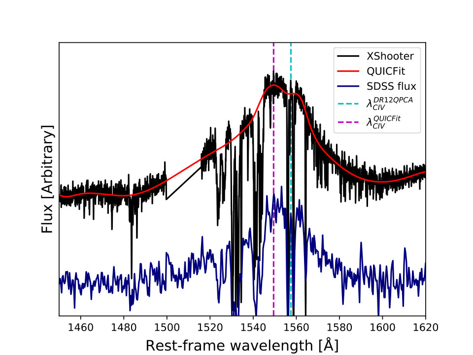 Figure 32