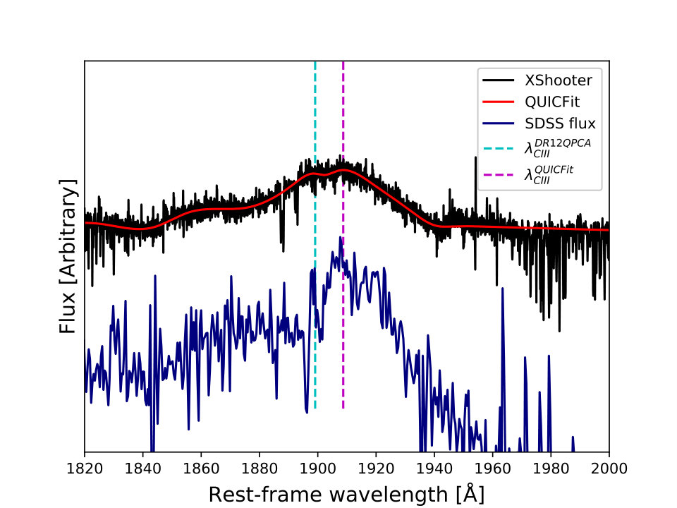 Figure 33