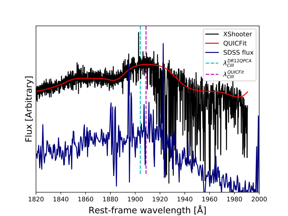 Figure 34
