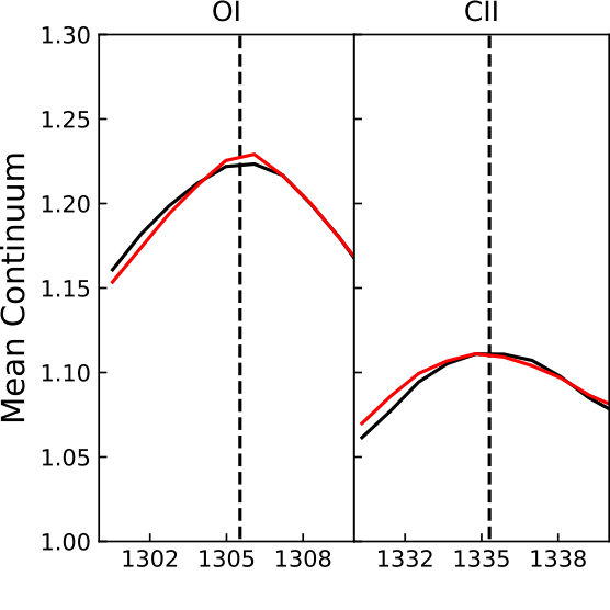 Figure 36