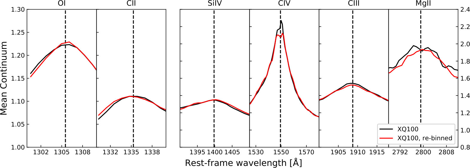 Figure 38