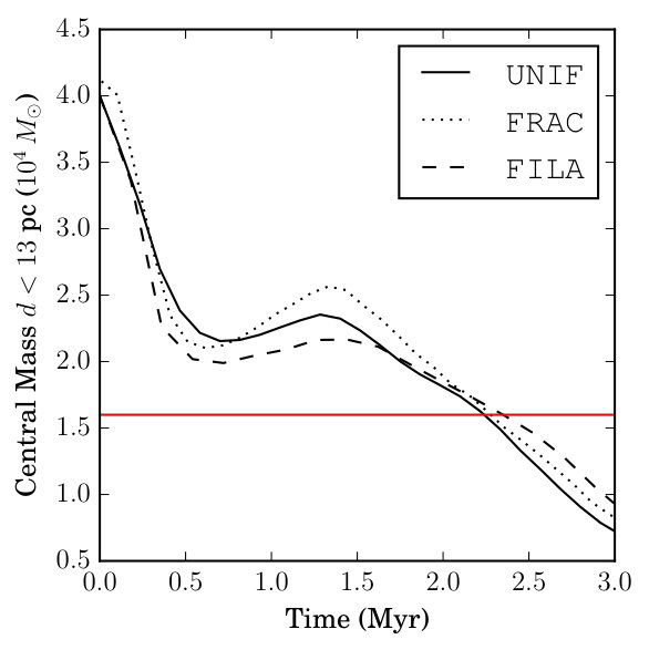Figure 8
