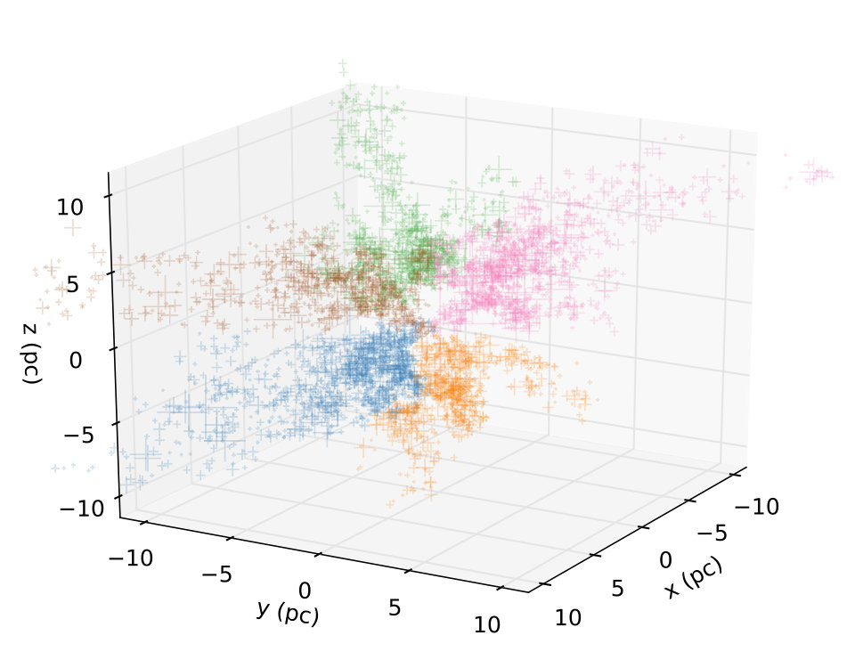 Figure 12