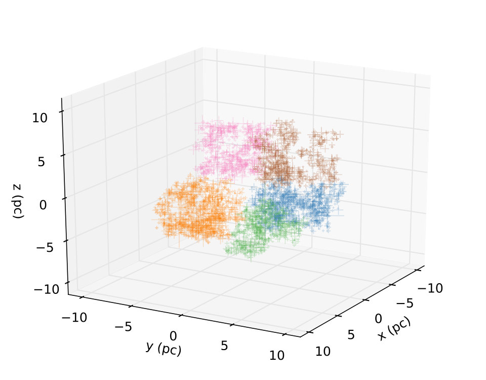 Figure 13