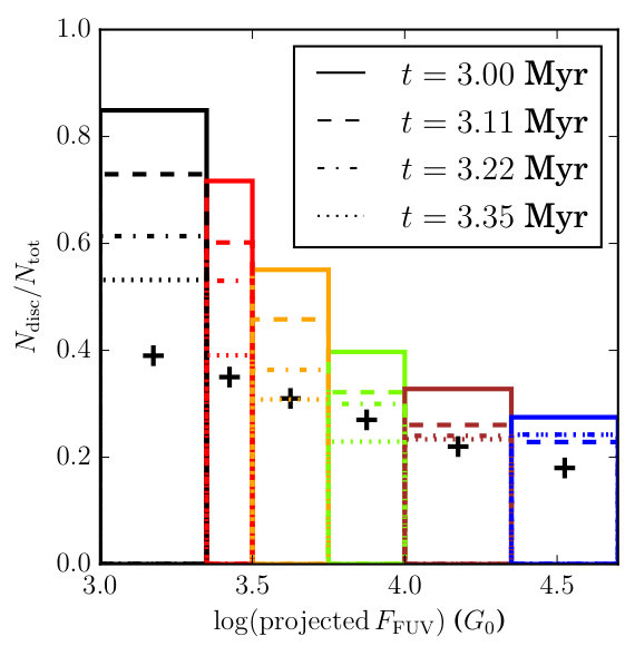 Figure 14