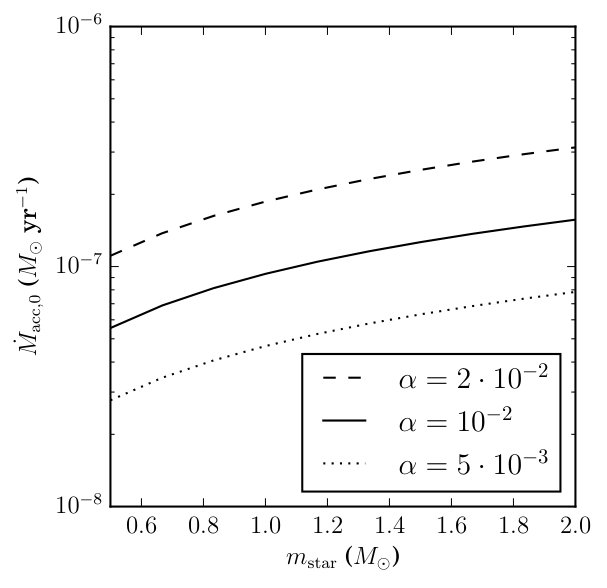 Figure 16
