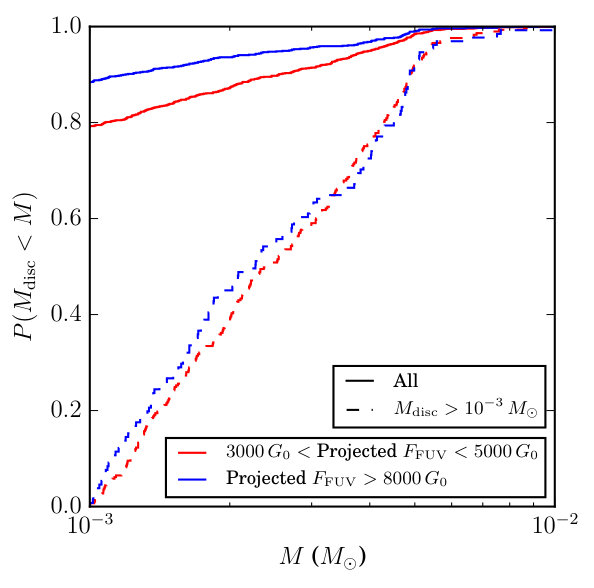 Figure 17
