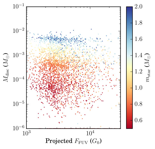 Figure 19