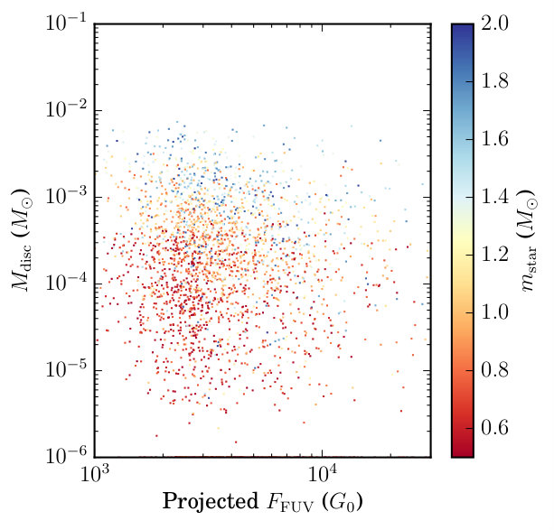 Figure 20