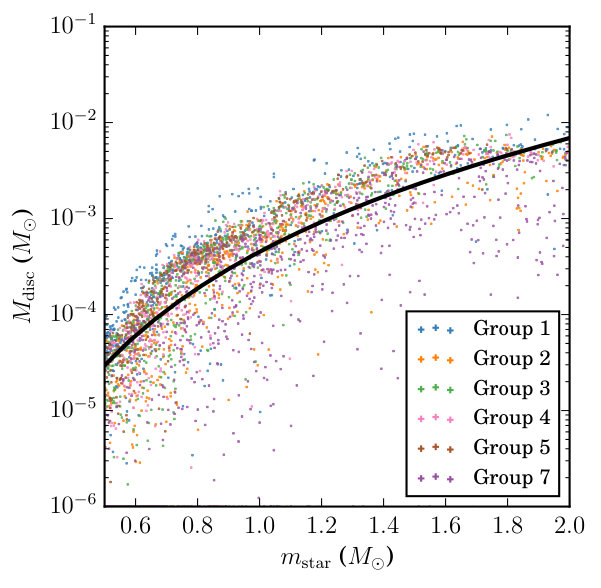 Figure 21