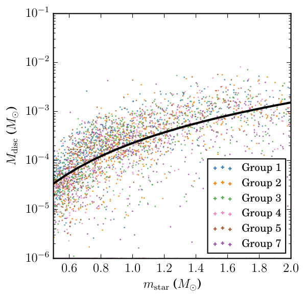 Figure 22