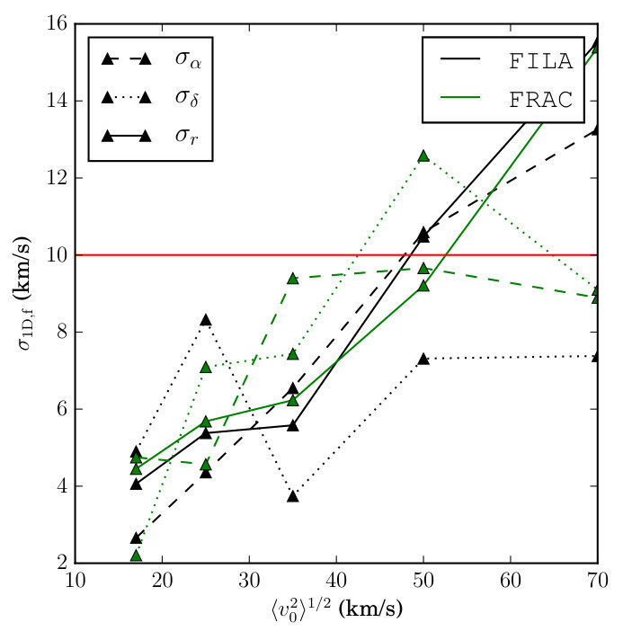 Figure 27