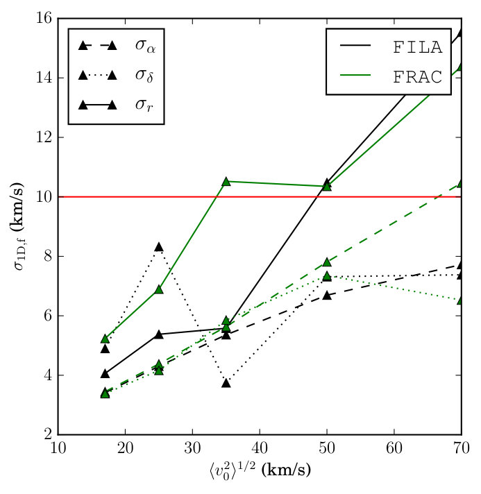 Figure 28