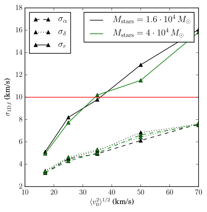 Figure 29