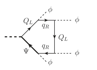 Figure 21