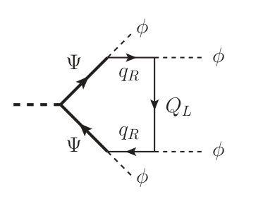 Figure 22