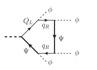 Figure 25