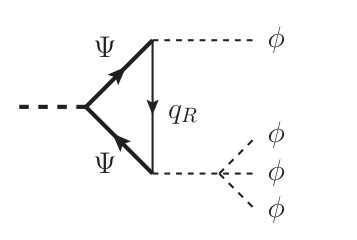 Figure 27