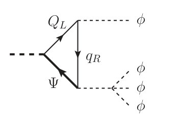 Figure 28