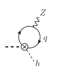 Figure 29