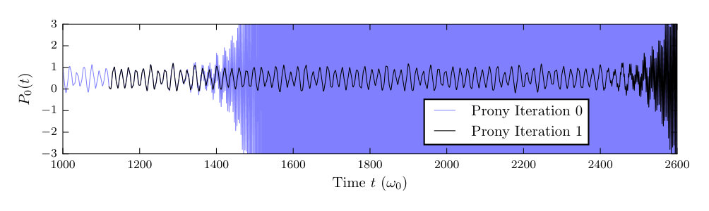 Figure 10