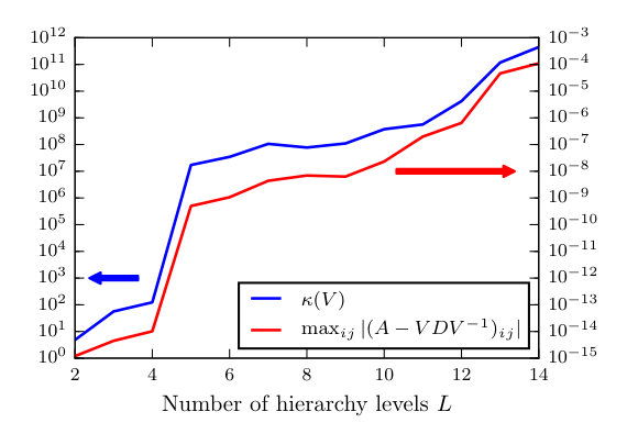 Figure 14