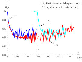 Figure 17