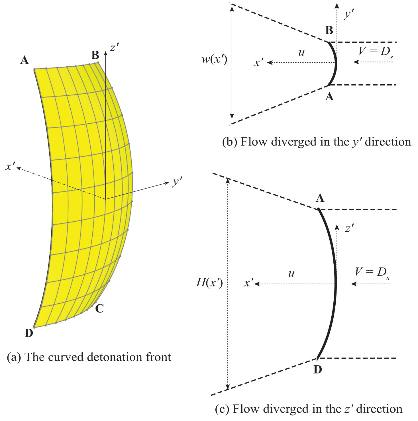 Figure 18