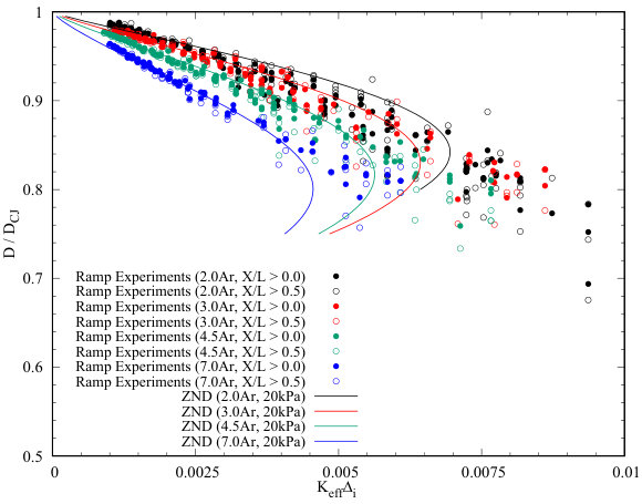 Figure 20