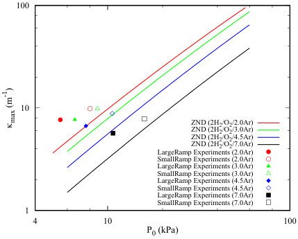 Figure 21