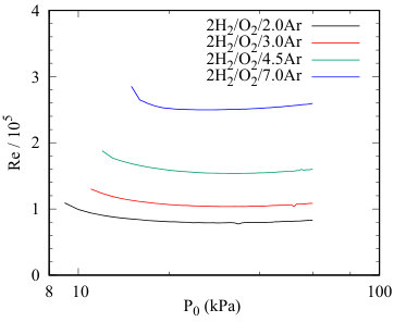 Figure 23