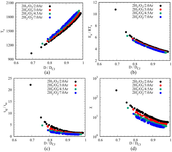 Figure 24