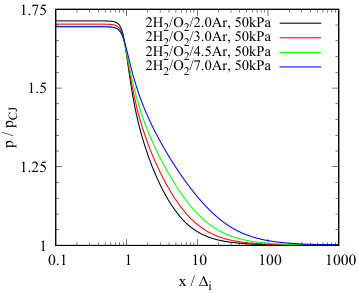 Figure 25