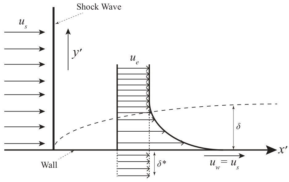 Figure 26