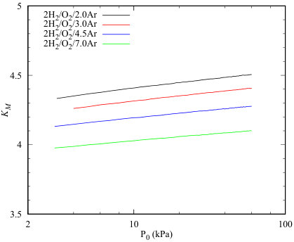 Figure 27