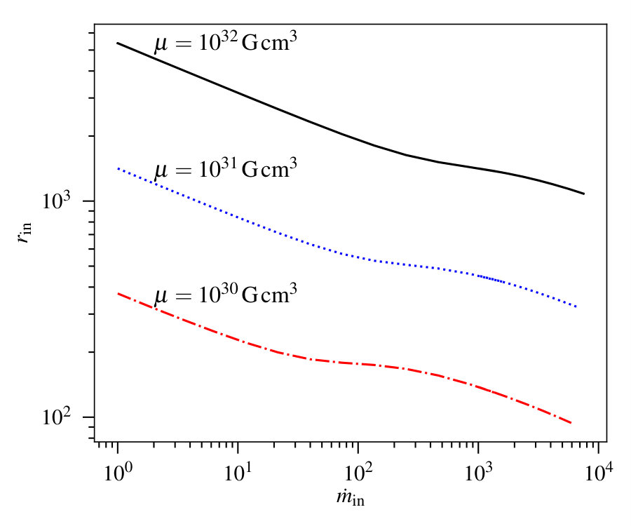Figure 13