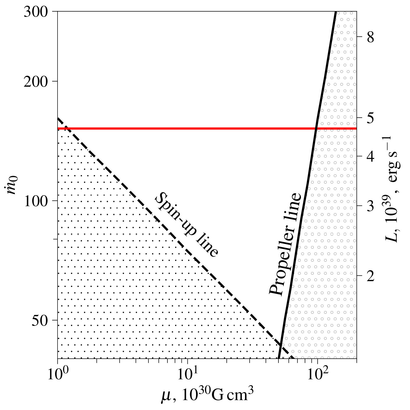 Figure 16