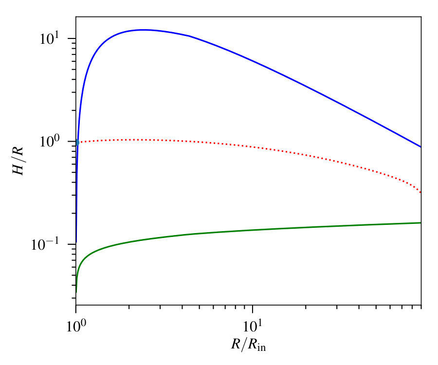 Figure 8