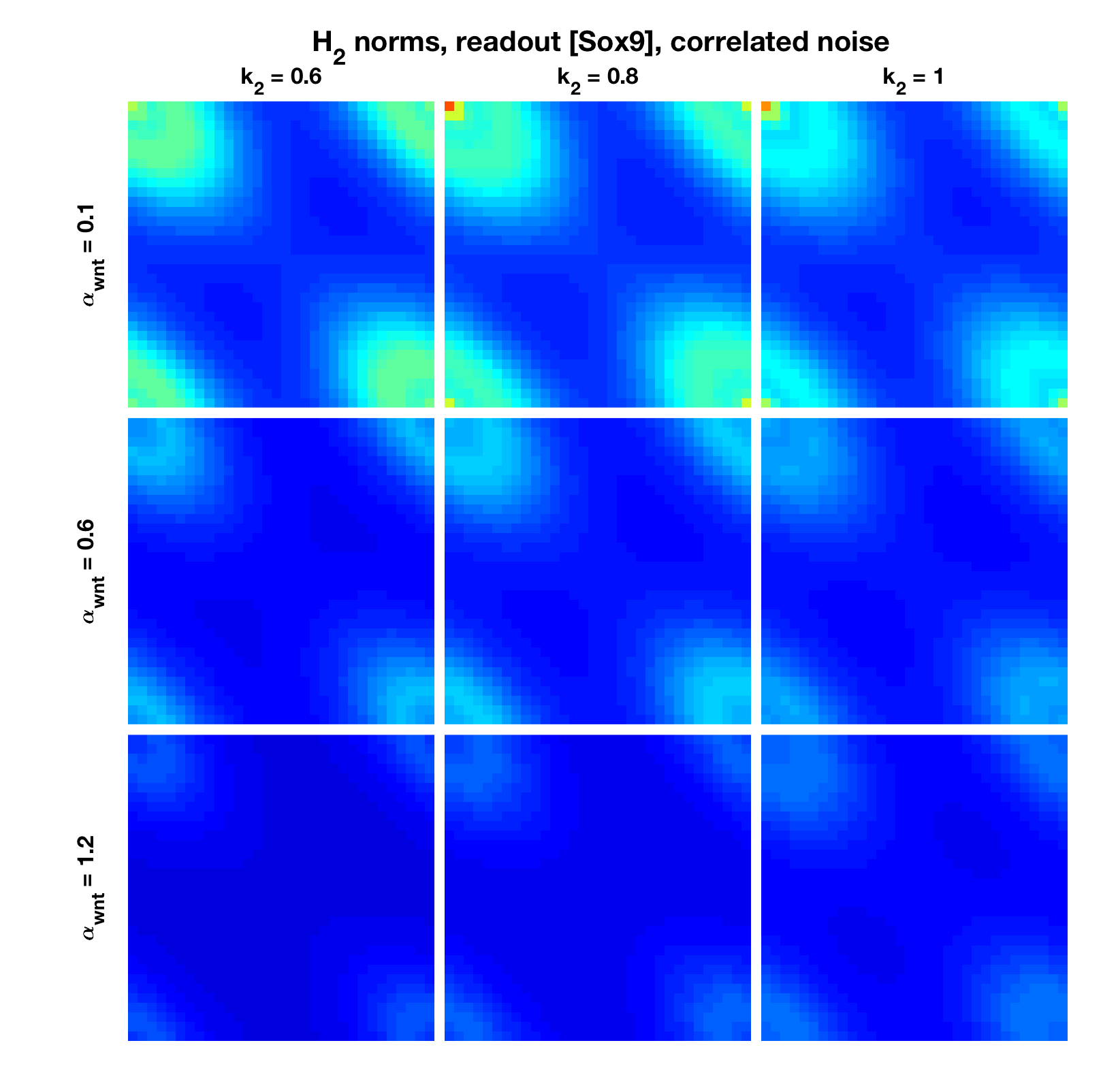 Figure 13